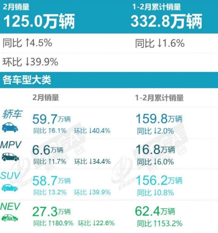 2月新能源车销量丨比亚迪持续霸榜，新能源市场全面增长