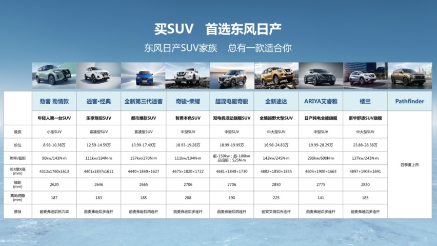【e汽车】13.99万元起，东风日产全新第三代逍客焕新而来
