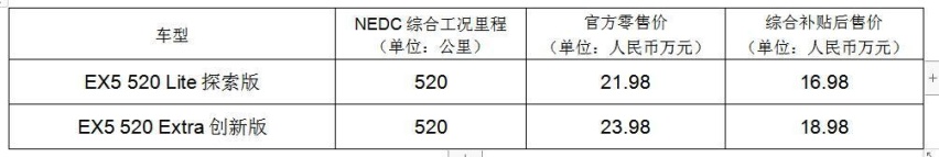 补贴后售价16.98万元,全新长续航威马EX5 520上市