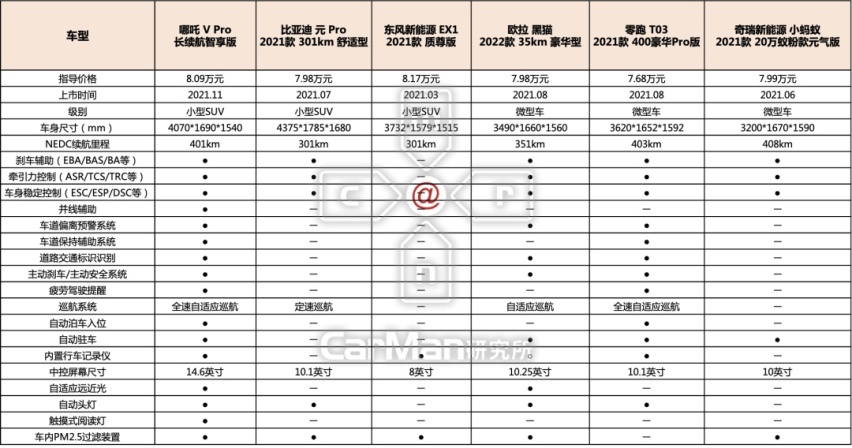 打遍同级无对手，8万元就能买到的智能科技舱｜哪吒V Pro