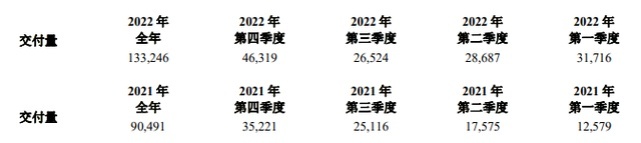理想汽车20%毛利率真的良心吗？