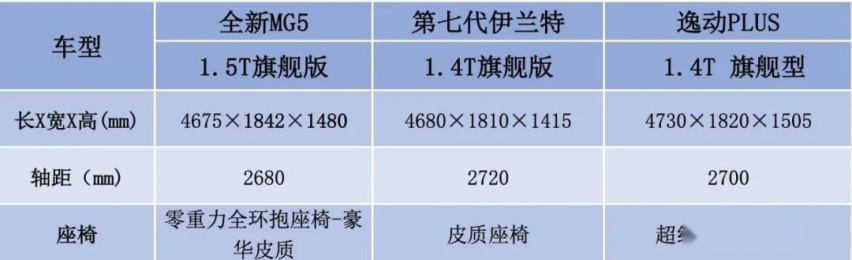 想买个性家轿但却不知选谁？看完这三车对比后也许有答案了