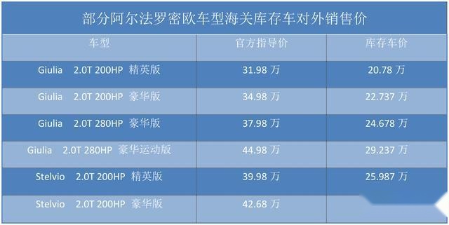 厂家造车会听消费者心声？这些车就是听了键盘侠的话，结局老惨