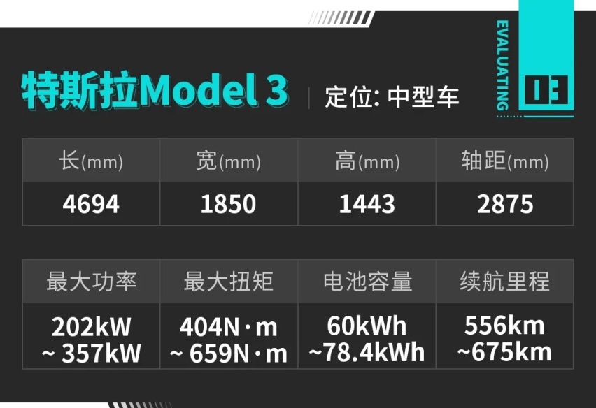 智能大PK！中西方新时代智能座驾到底谁更强？