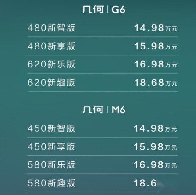 纯电模范生几何G6/M6售14.98万起，为何大事君还觉得贵？