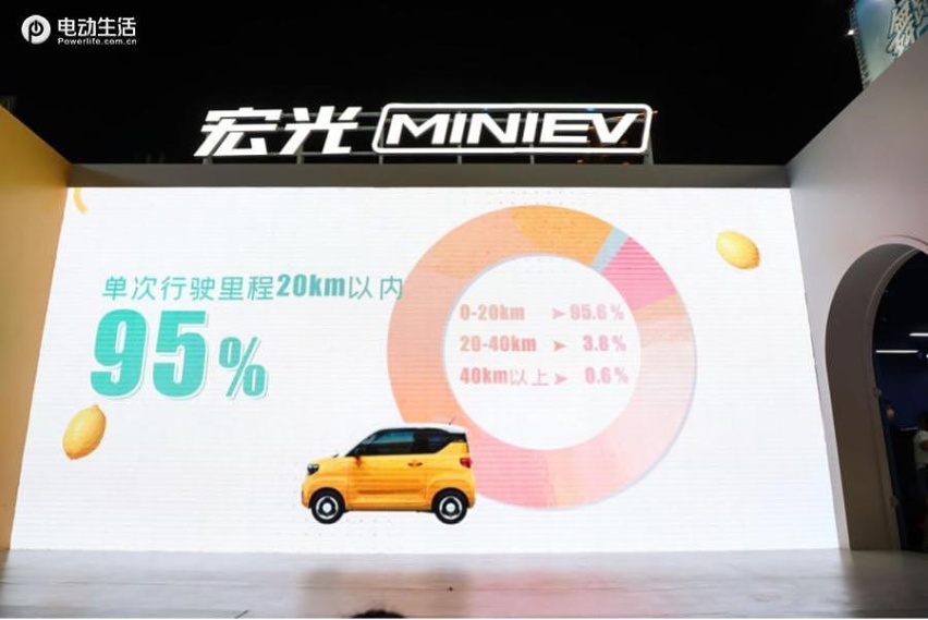 宏光MINIEV马卡龙再添2款新车色 首款两座新车将于9月发布