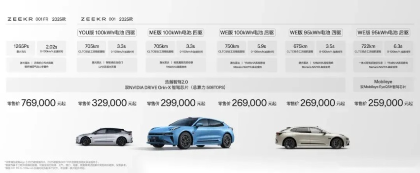如果再来一次，你还会选择极氪吗？