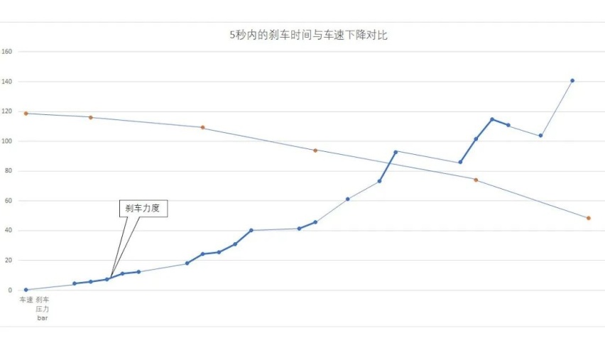 特斯拉官方公布事故数据，老司机深度剖析