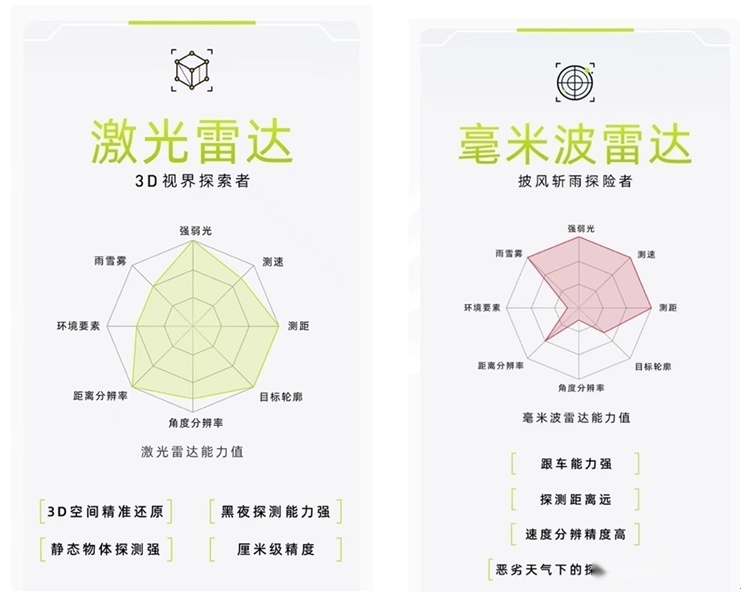 阿维塔11融合感知方案，挑战智能汽车环境感知天花板