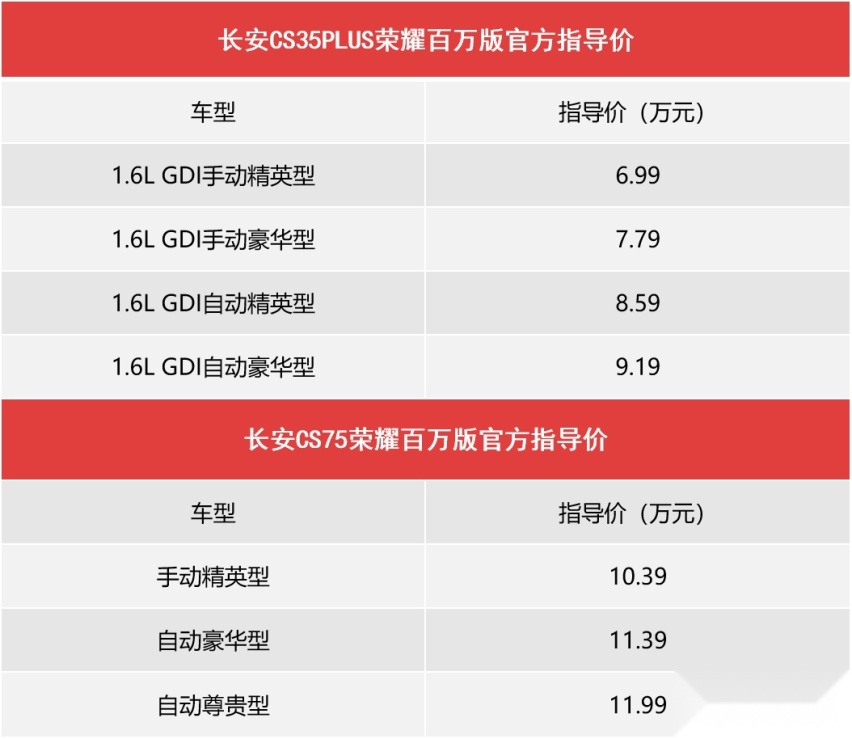 试CS35PLUS/CS75双车荣耀百万版：小改动，有大内涵