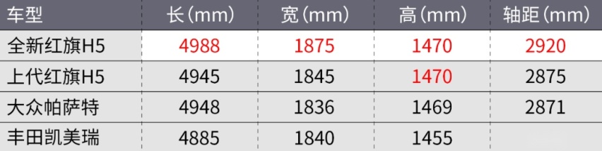 首试全新红旗H5，不需要情怀就能买？