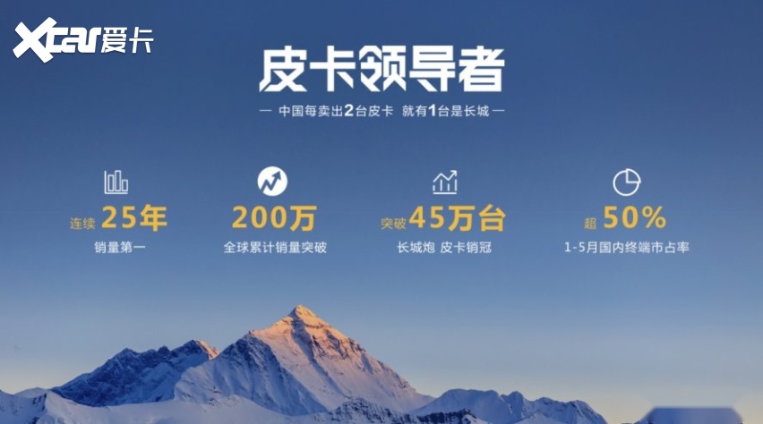 全球智能豪华皮卡2023款长城炮，惊艳亮相东北媒体品鉴会