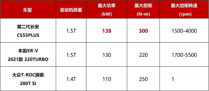 第二代CS55PLUS凭何热销？好看是表象，“内芯”是关键