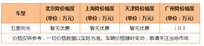 8月份MPV销量榜出炉 五菱继续领跑 别克GL8地位稳固