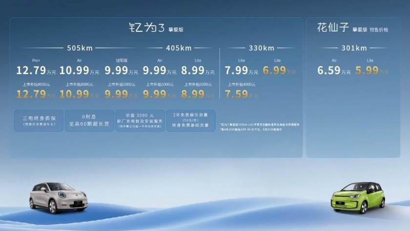 新车推荐|江淮钇为3挚爱版上市，6.99万元起