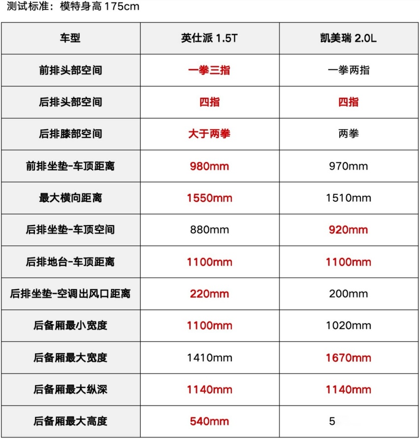 凯美瑞长青不再？本田英仕派成B级车新标杆！