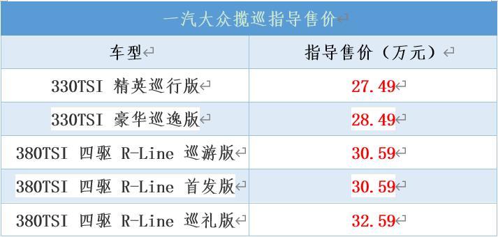 大众燃油SUV的收官之作，一汽大众揽巡入则繁花，中大型SUV的绝唱
