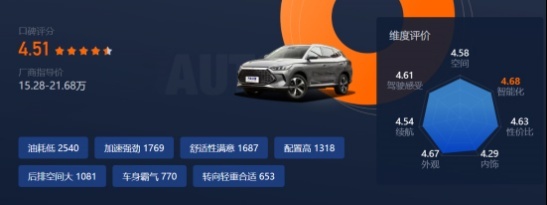斩获紧凑型SUV以及PHEV双料冠军，宋PLUS DM-i长青的秘诀