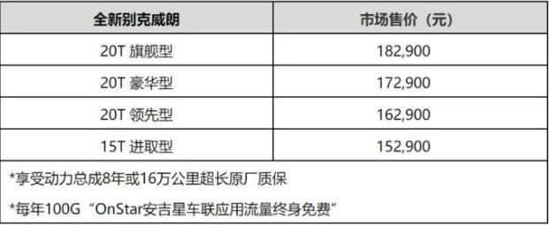 2019新款威朗上市，搭载全新一代智驱系统