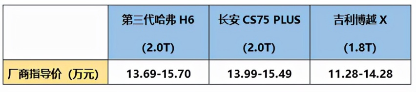 销量爆棚的真相 热销的自主SUV车型怎么选