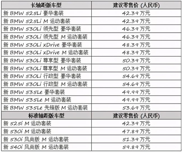 豪华感满满，宝马新款 5系插混车型正式上市