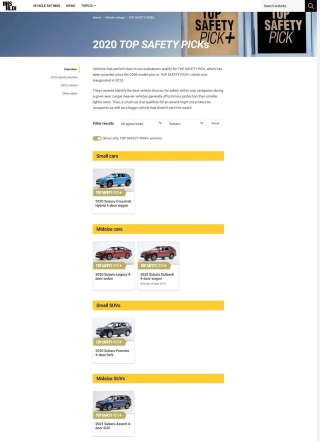可能是最安全的一台SUV 森林人12000km长测报告