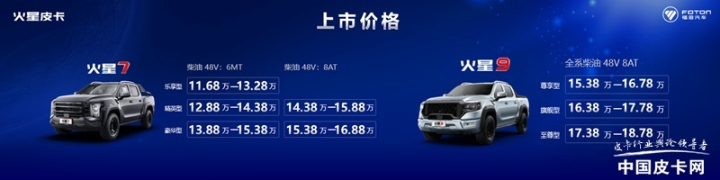 中高端产品竞争加剧 8月皮卡新车汇总