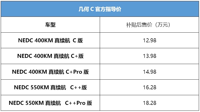 真续航550公里 几何C上市售价12.98-18.28万