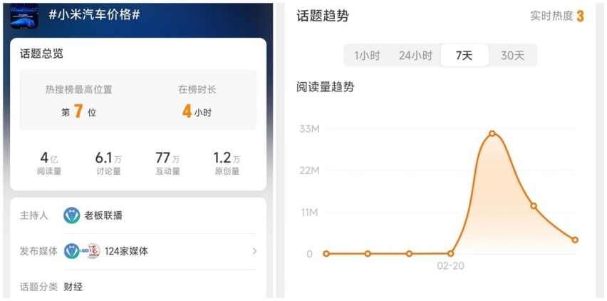 连续辟谣！小米SU7频登热搜，赢了流量输了人心？