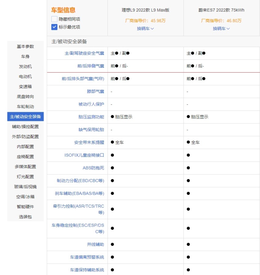 前后脚上市，蔚来ES7对比理想L9，谁能笑到最后？