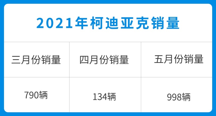 途观L小弟只要10.68万起！这些中型SUV不仅空间大 还超便宜？
