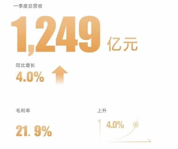 每天车闻：特斯拉市值涨6000亿，一季度比亚迪营收1249亿