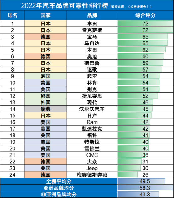 特斯拉因OTA问题又召回32万辆，国内车辆不在召回范围