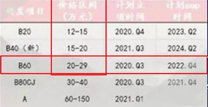 比亚迪宋Pro DM-i开启预售，神龙汽车公布11月销量…丨今日车闻