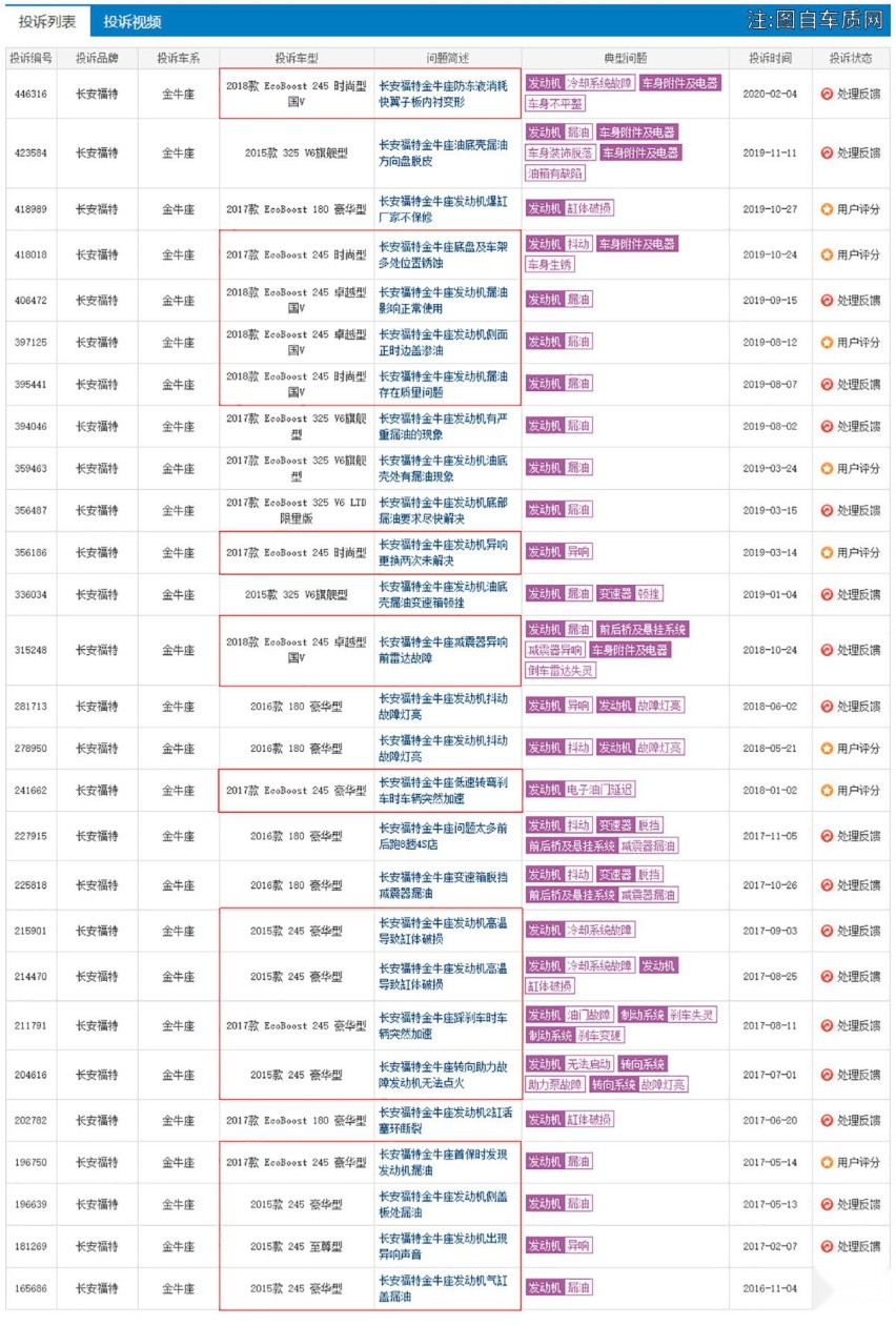 福特锐际 不能只看其高性价比 这几点务必要注意