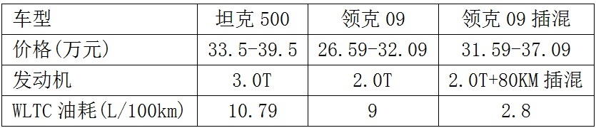 30-35万元买中大型豪华SUV，您要中国品牌还是国外品牌？