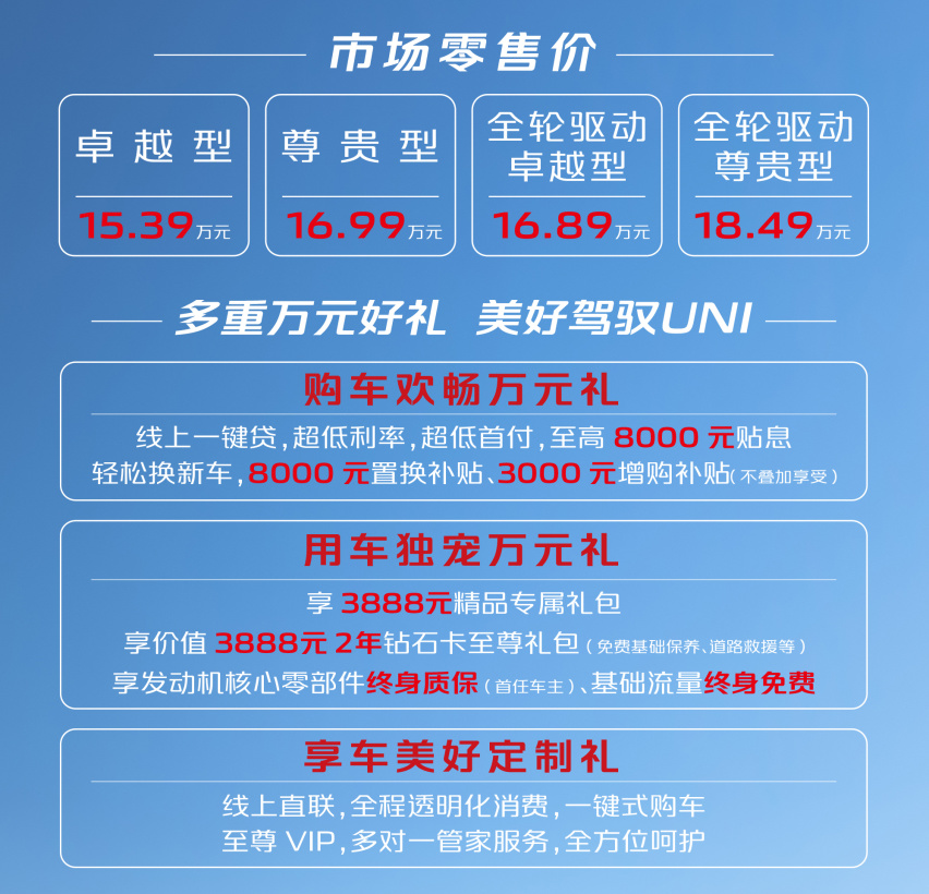 长安UNI-K正式上市，售价15.39万起，搭载2.0T动力