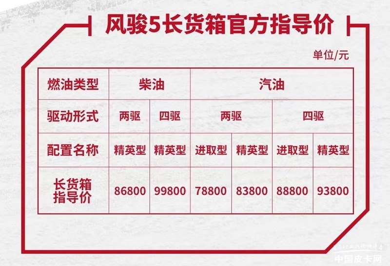 售7.88-9.98万 6款车型可选 长城风骏5长货箱正式上