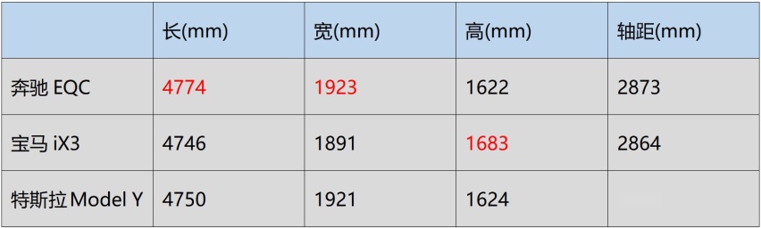电动车怎么定义豪华？牛车网试驾奔驰EQC