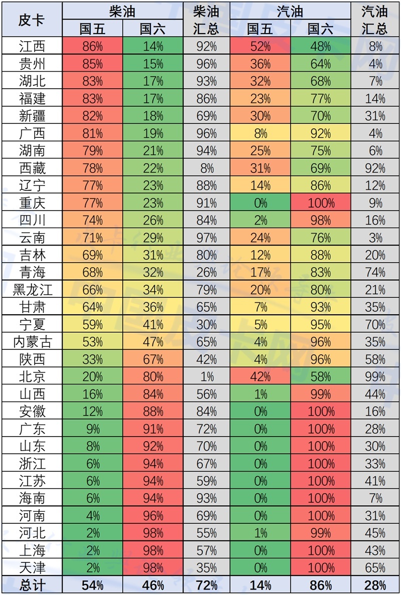 崔东树：2020年4月中国皮卡市场分析