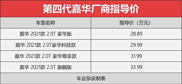 28.89万元起售的嘉华，是否定价偏高？细扒配置告诉你是否值得买