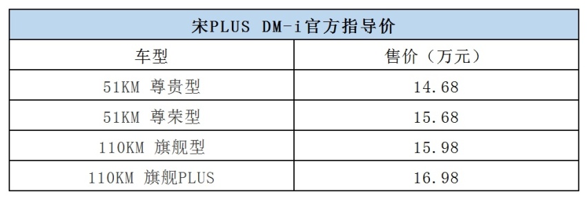 混动新选择 比亚迪宋PLUS DM-i导购