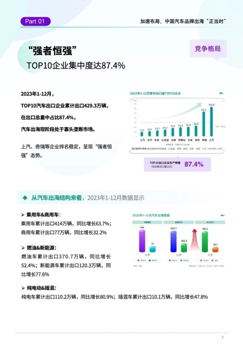 特朗普重新“回归”后，对中国汽车产业出海有什么影响？