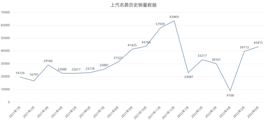 全新MG 7官图发布、长安全新皮卡官方谍照曝光…丨今日车闻