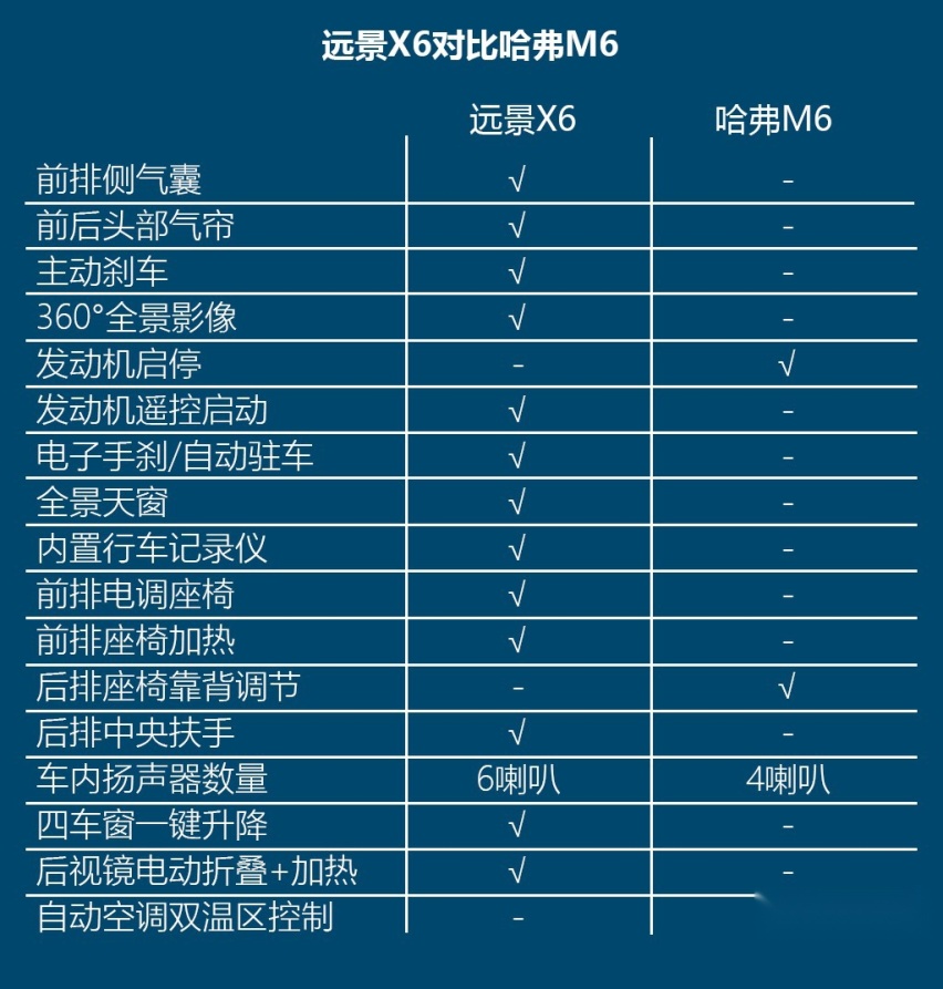 10万内高性价比，这两款SUV该选谁，吉利全新远景X6对比哈