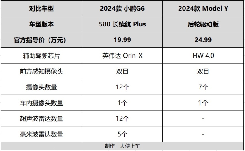 三电系统同级标杆，智驾表现叫板Model Y，这款纯电SUV太强了！