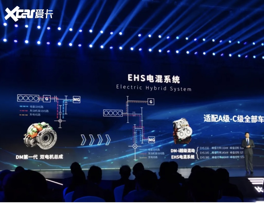 比亚迪DM-i超级混动发布：可油可电综合续航1200公里