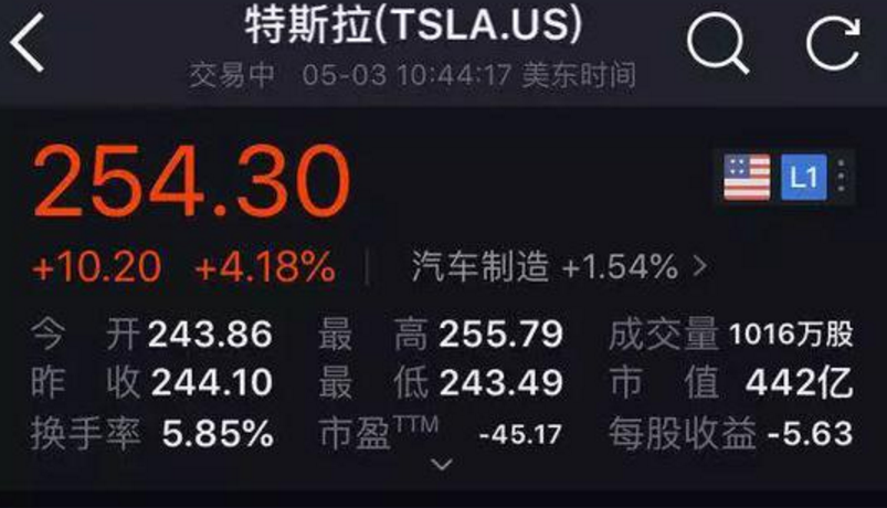 特斯拉第一季度亏损6.68亿美元，马斯克欲融资自救？