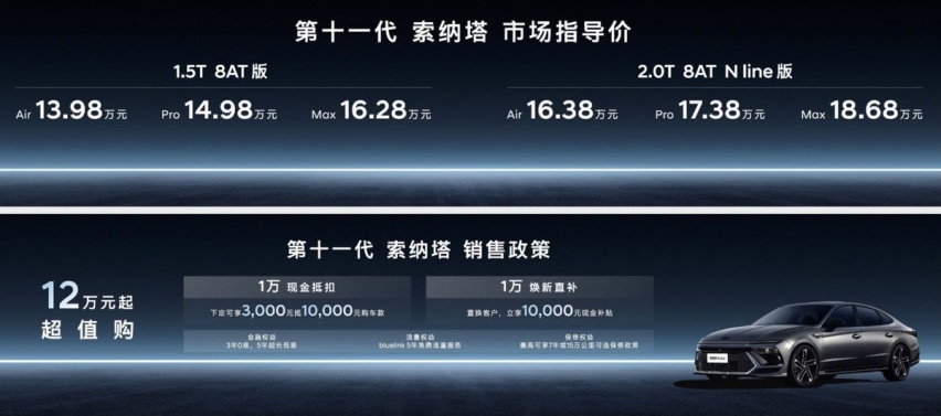 13.98万元起，北京现代第十一代索纳塔上市！
