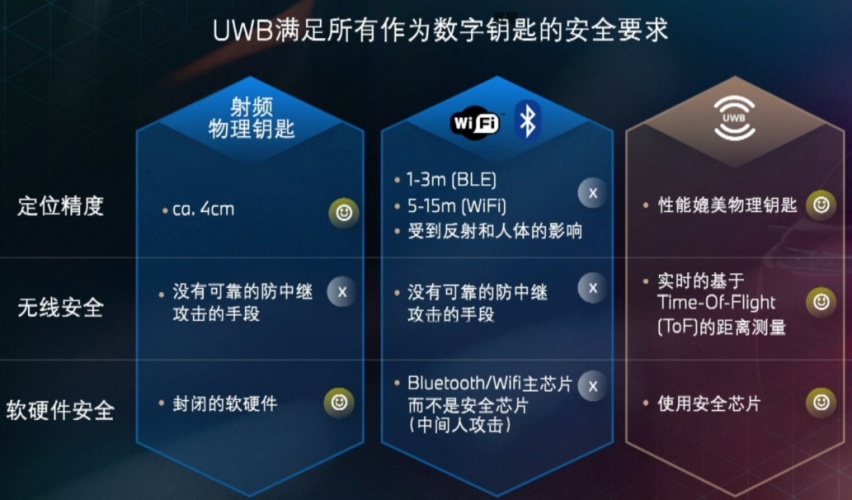 宝马眼中的“豪华数字化体验”，第八代iDrive系统首秀